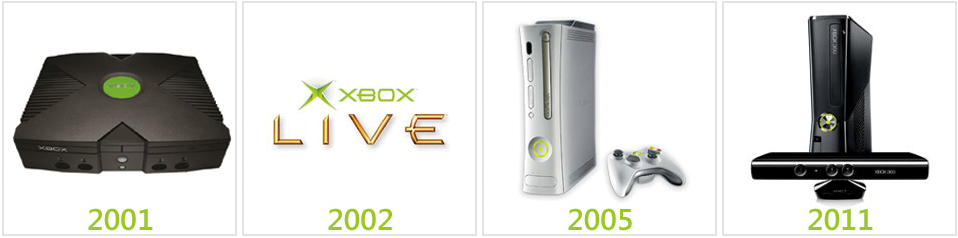 Xbox 10 Year Aniversery.png
